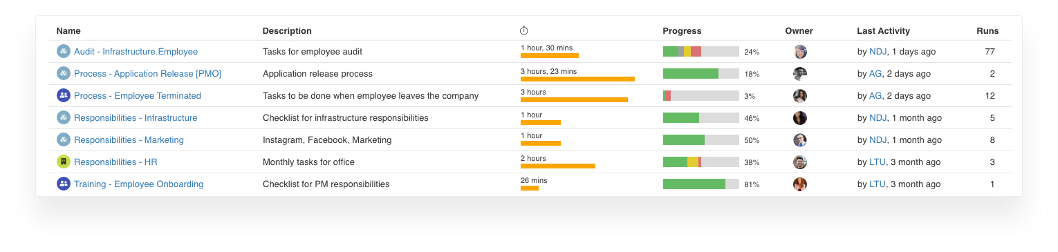 Customizable checklists